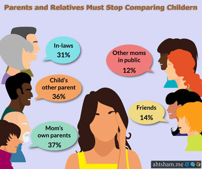 Stop-Comparing-Kids-do-not-criticize